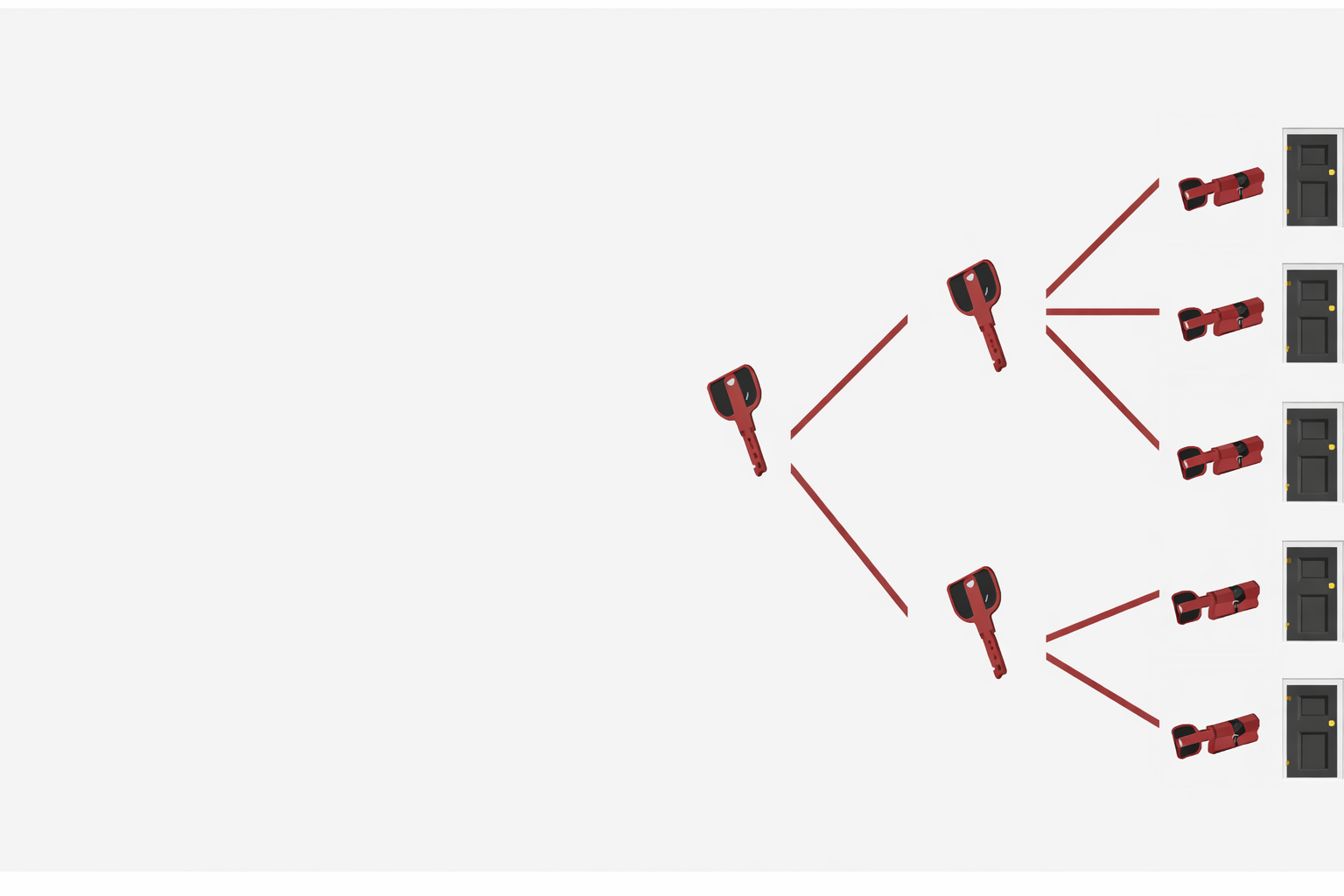 Schéma organigramme de clés