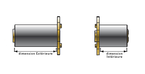 Schéma du cylindre